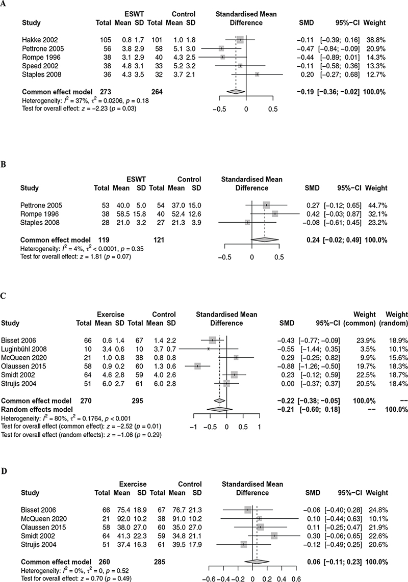 Longterm effectiveness of conservative management for lateral