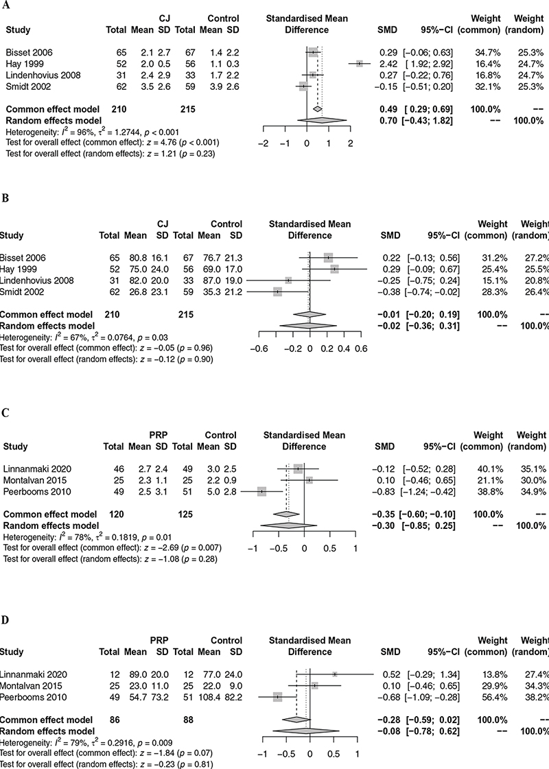 Longterm effectiveness of conservative management for lateral