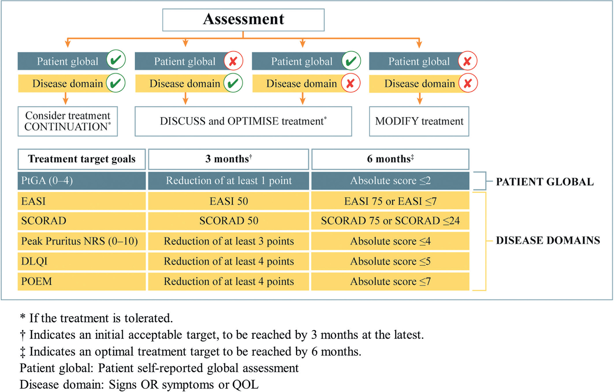 Systemic Treatment For Atopic Dermatitis PDF) Systematic Review Of