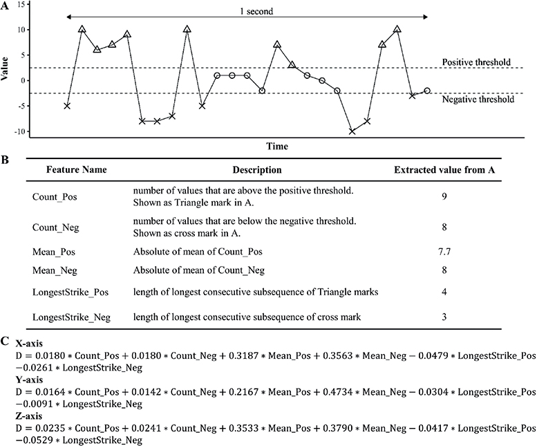 Monitoring Sleep and Scratch Improves Quality of Life in Patients with ...