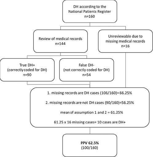 Incidence of Dermatitis Herpetiformis in Sweden 2005 to 2018: A ...