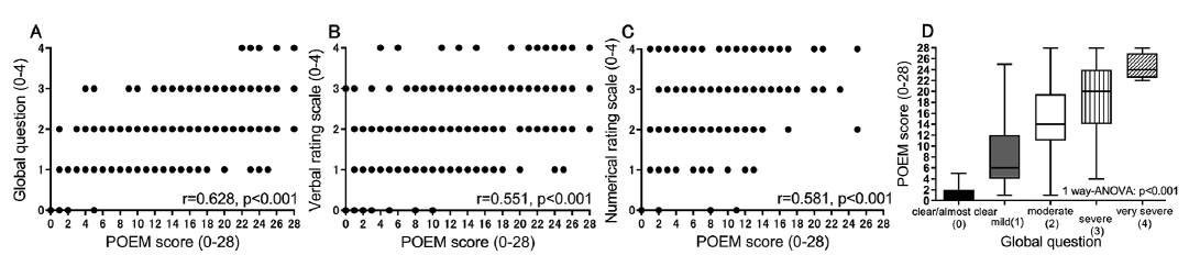 Table I. Profile of 329 patients with atopic dermatitis