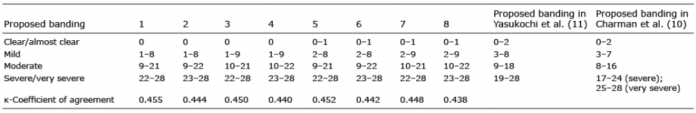 Table II. Number of patients with each Patient-Oriented Eczema Measure ...