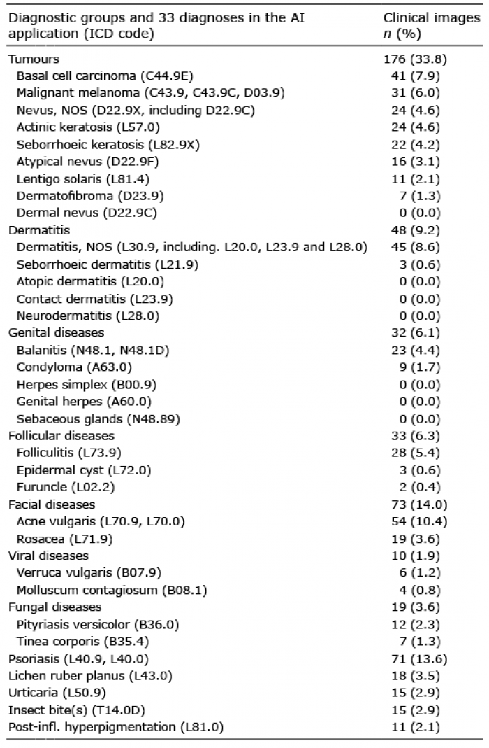 MATERIALS AND METHODS