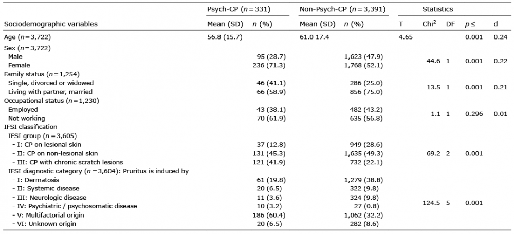 the-significant-differences-between-the-two-subgroups-in-the-neuroderm