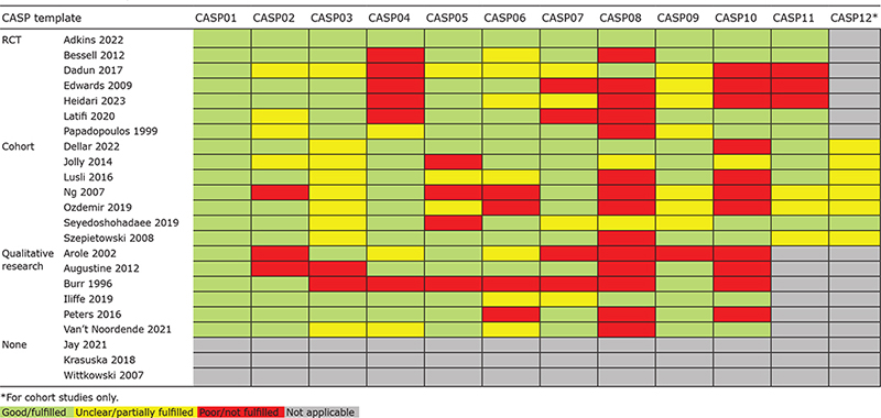 Table 3