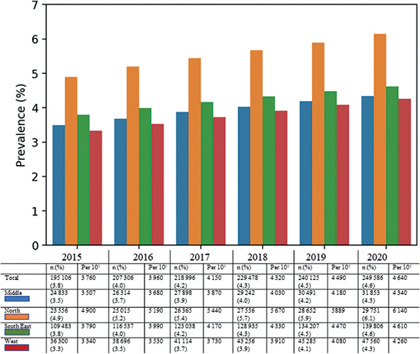 Figure 2