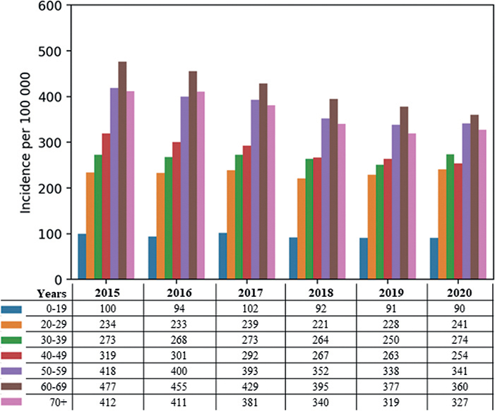 ActaDV-103-4591-Figure 2