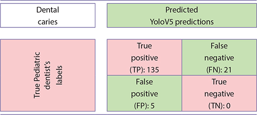 Table 3
