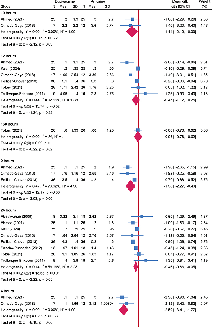 Figure 3a