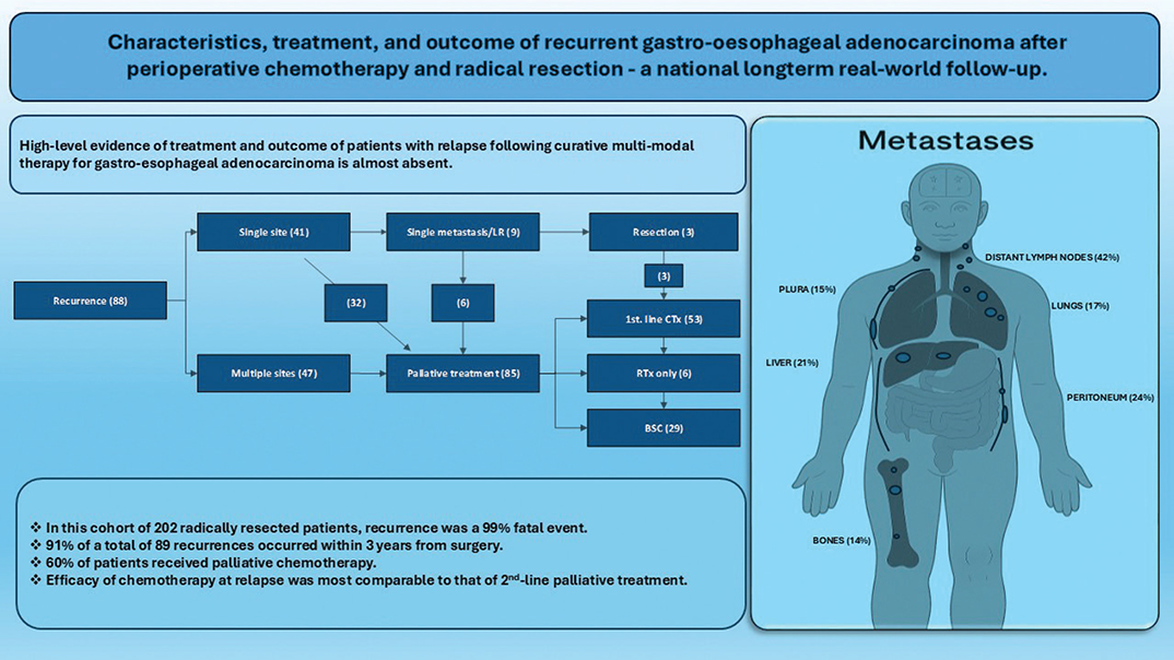 Figure 1a