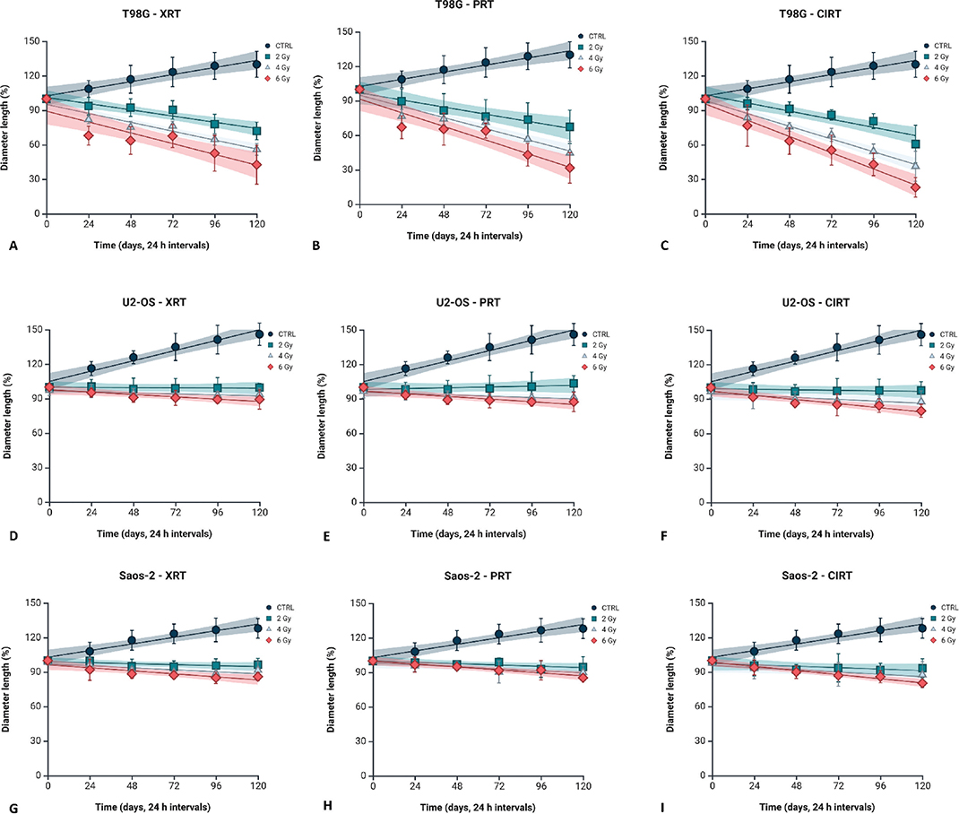 Figure 4a