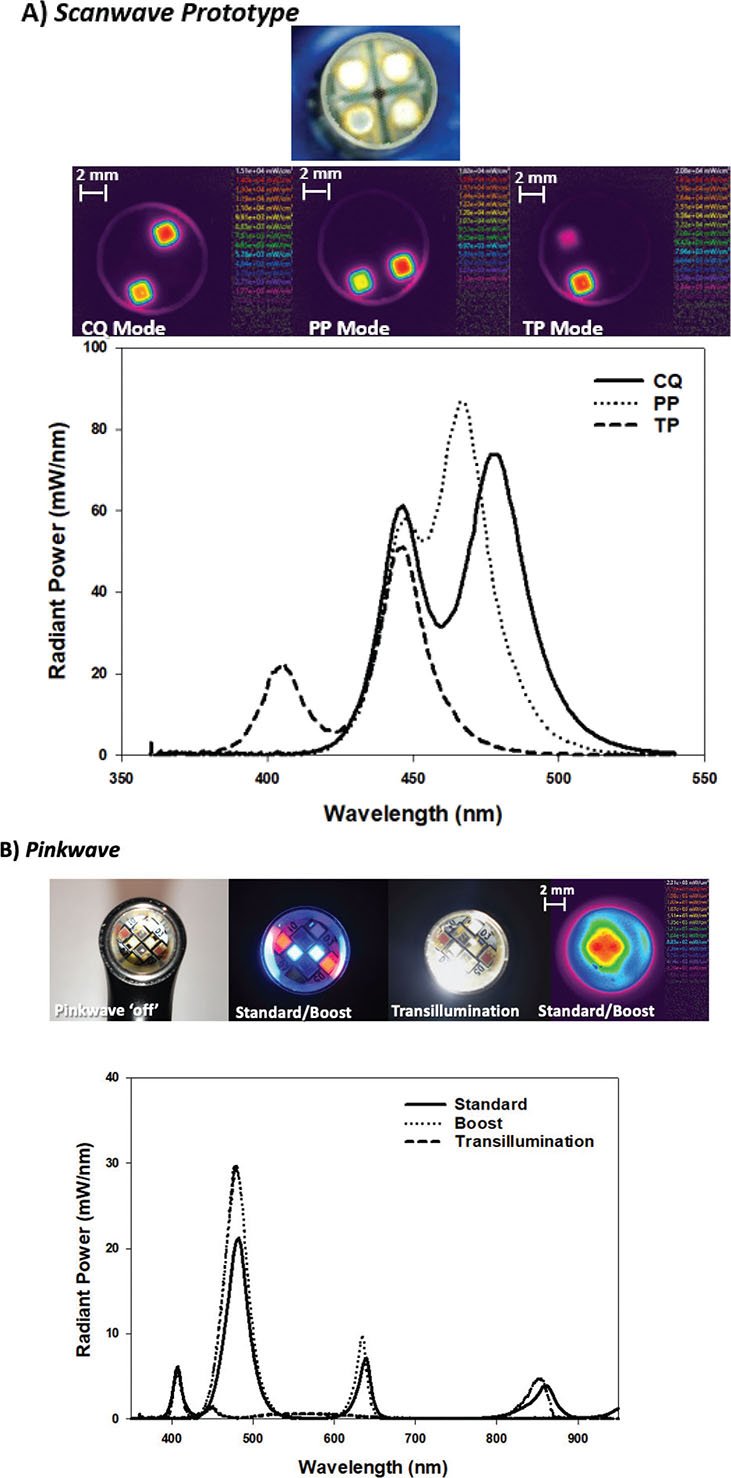 Figure 10