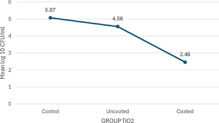 Graph 1