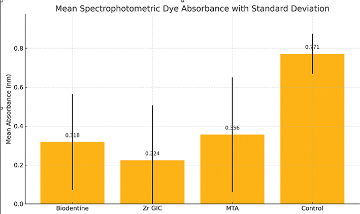 Graph 1