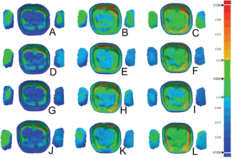 Figure 7