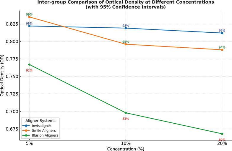 Graph 1
