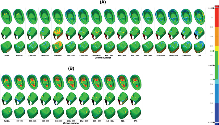 Figure 12