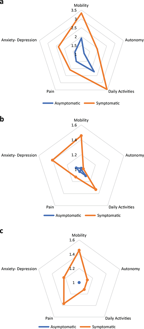 QUALITY OF LIFE AFTER CORONAVIRUS DISEASE 2019 HOSPITALIZATION AND ...
