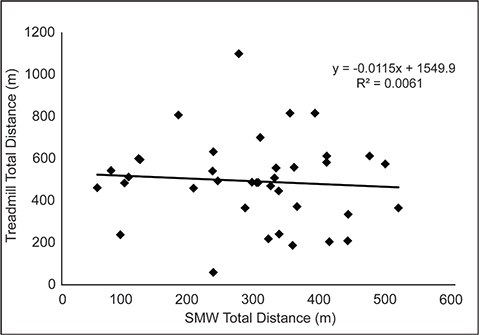 Click to Enlarge View Figure 5