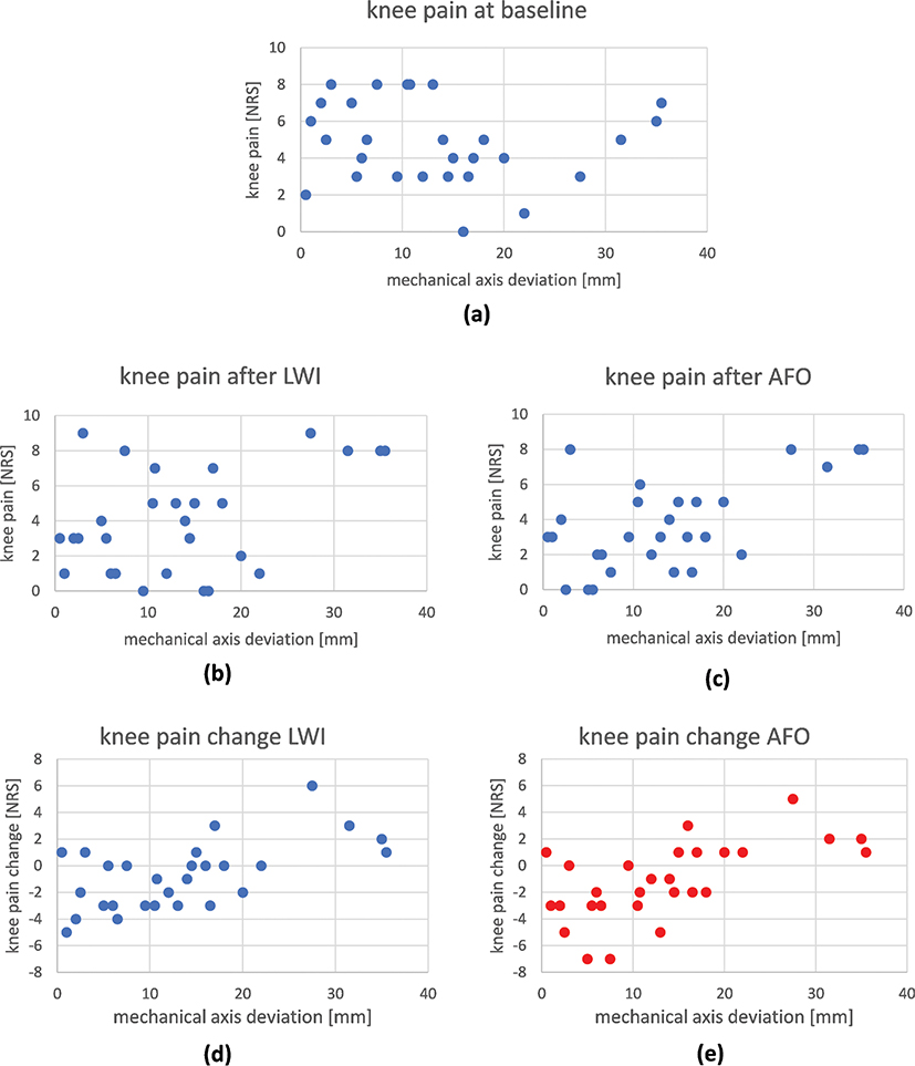 Click to Enlarge View Figure 3