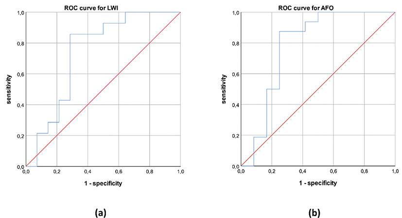 Click to Enlarge View Figure 4