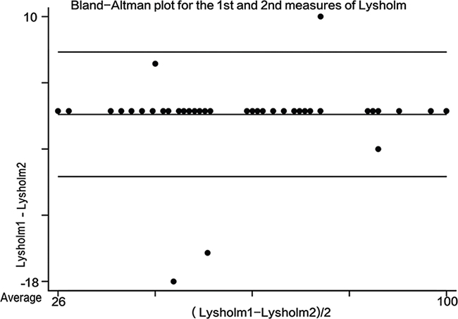Click to Enlarge View Figure 1