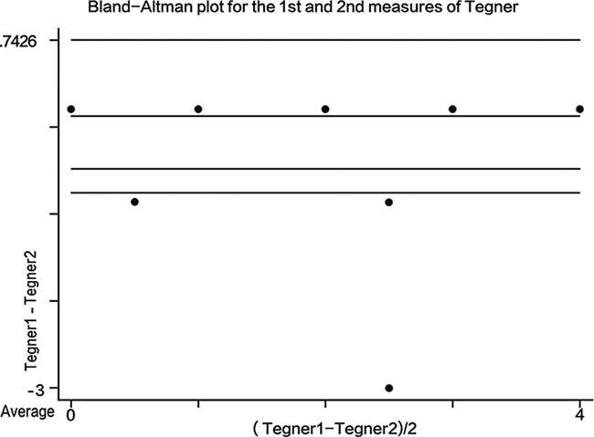 Click to Enlarge View Figure 2