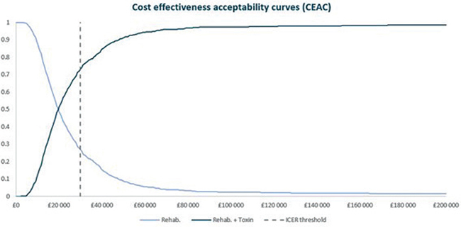 MODELLING LONG-TERM OUTCOMES AND RISK OF DEATH FOR PATIENTS WITH POST ...