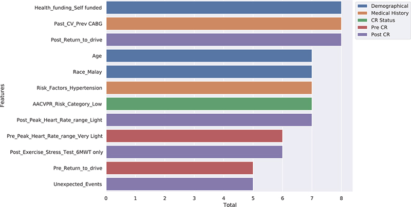 Figure 7