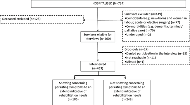 Click to Enlarge View Figure 1