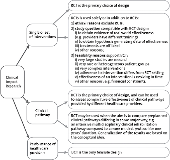 PROS AND CONS OF RANDOMIZED CONTROLLED TRIALS AND BENCHMARKING ...