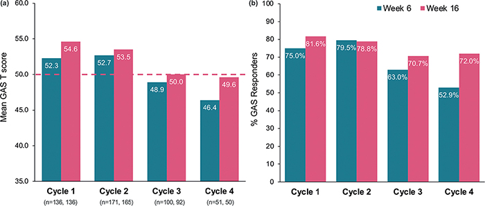 Click to Enlarge View Figure 3