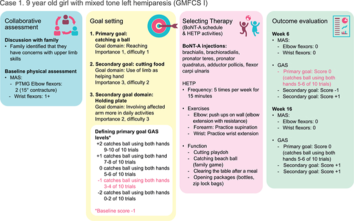 Click to Enlarge View Figure 4