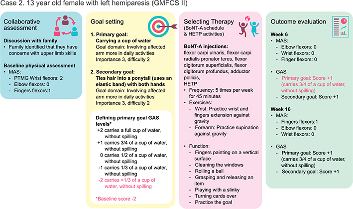 Click to Enlarge View Figure 4