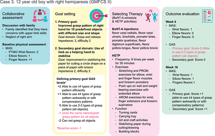 Click to Enlarge View Figure 4