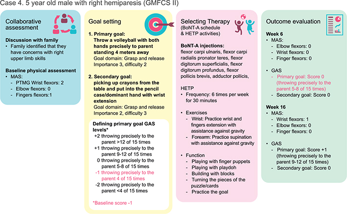 Click to Enlarge View Figure 4