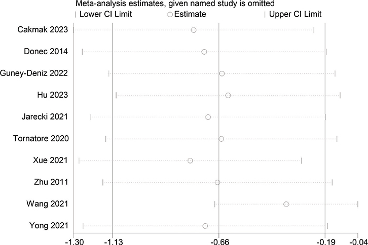 Figure 11