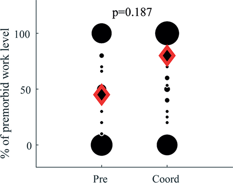 Click to Enlarge View Figure 3