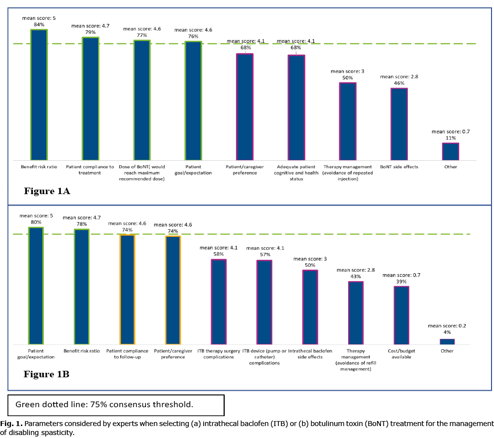 Baclofen Pump Cost Uk